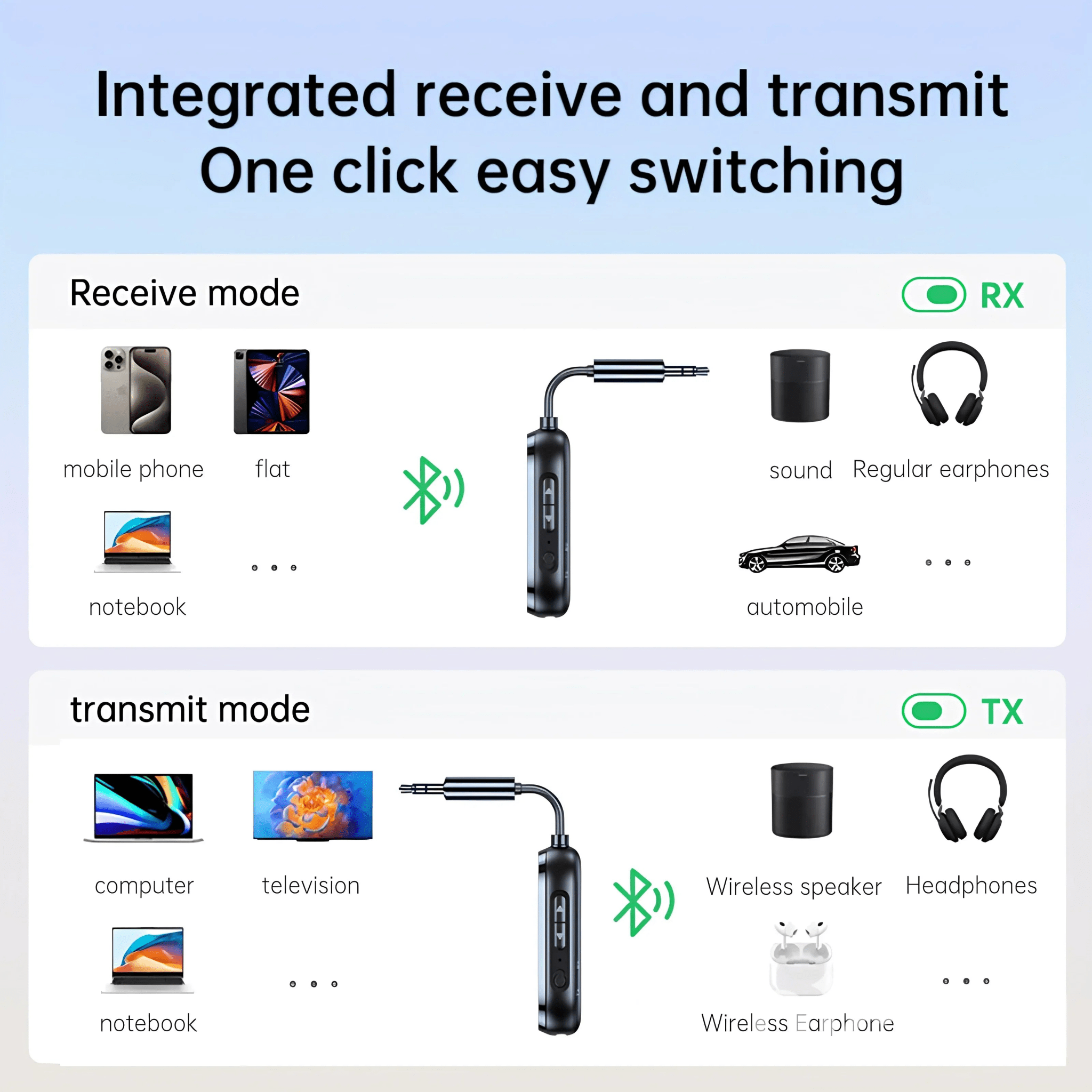 Bluetooth 5.4 Transmitter/Receiver for 2 Airpods, Airplane Travel Adapter for TV/Car - Zyler Middle East